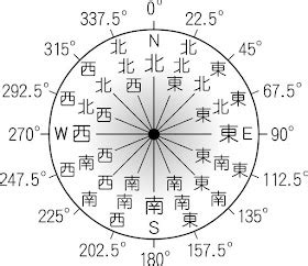 東15度北|方位角